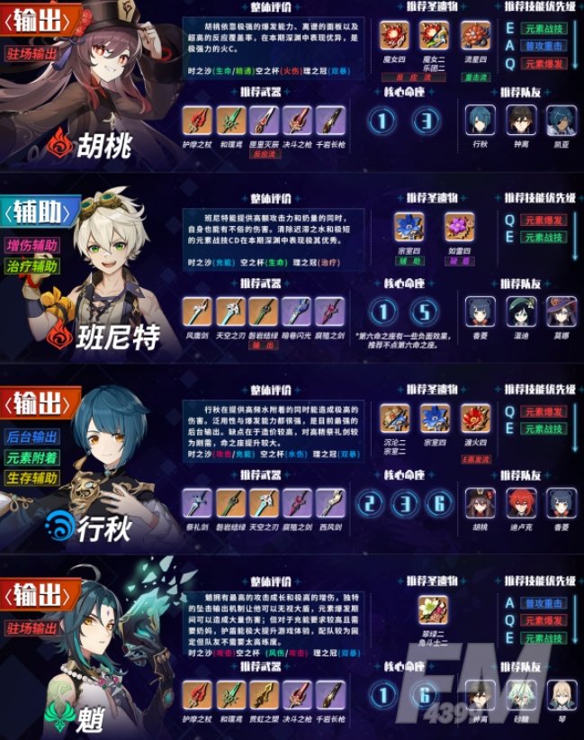 原神1.5版本深境角色排行榜 1.5版本深境角色强度总汇[多图]图片5