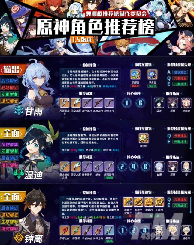 原神1.5版本深境角色排行榜 1.5版本深境角色强度总汇[多图]图片2