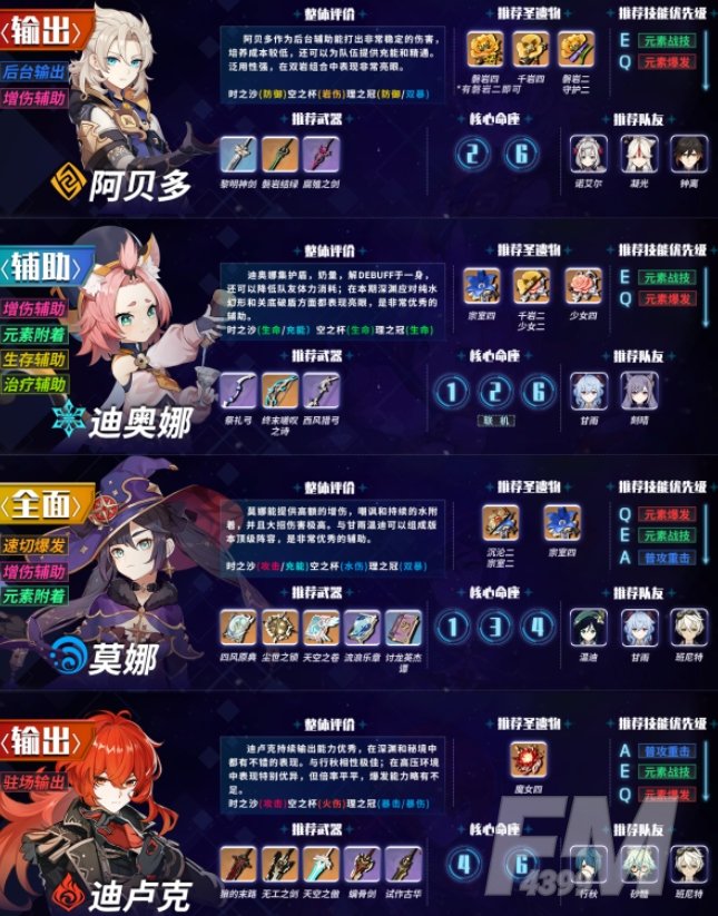 原神1.5版本深境角色排行榜 1.5版本深境角色强度总汇[多图]图片6