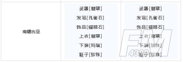 梦幻新诛仙宝石镶嵌搭配攻略 宝石属性强度一览图片8