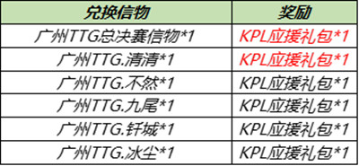 王者荣耀6月30日更新公告：6.30不停机更新内容一览[多图]图片6