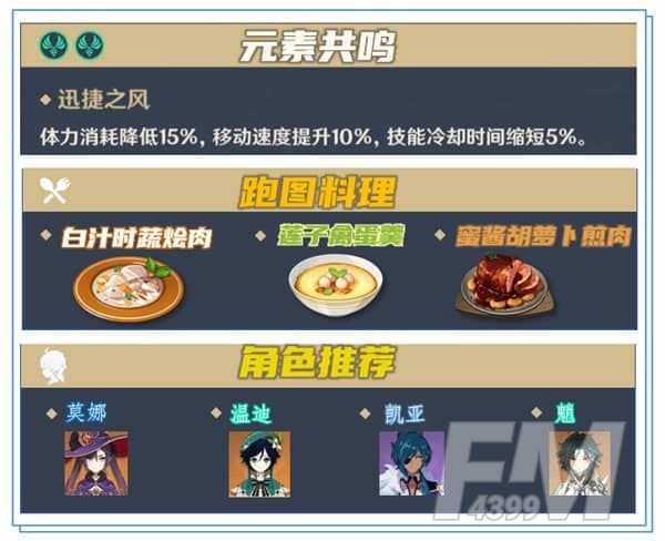 原神枫原万叶突破材料大全：1.6版本枫原万叶突破材料一览[多图]图片2