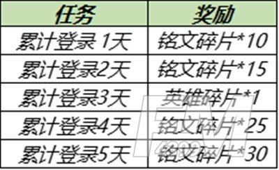 王者荣耀6月30日更新公告：6.30不停机更新内容一览[多图]图片2