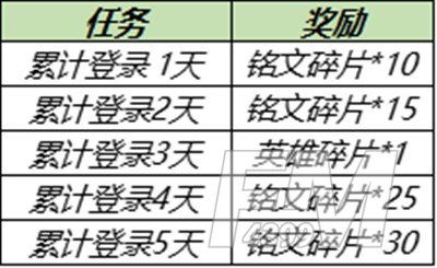 王者荣耀6月30日更新公告：6.30不停机更新内容一览[多图]图片2