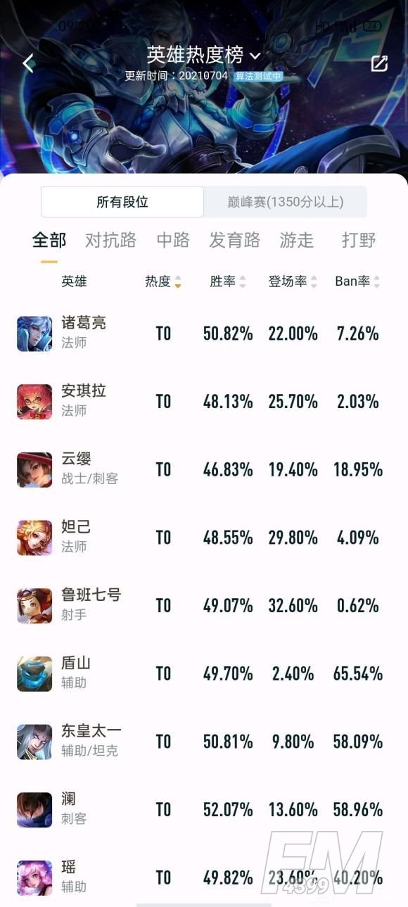 王者荣耀s24t0英雄排行榜一览 S24赛季版本之子玩法攻略图片1