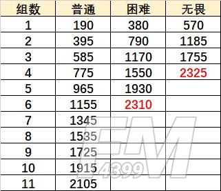 原神重甲骑士战阵怎么过？无尽骤战重甲骑士战阵通关攻略[多图]图片2
