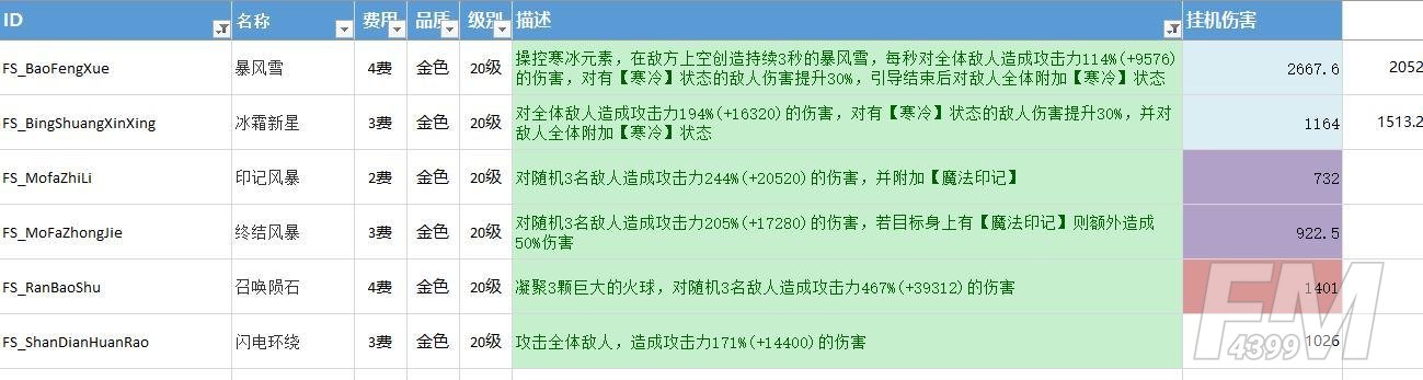 不休的乌拉拉挂机挂玩法详情介绍 不休的乌拉拉角色挂机技能推荐