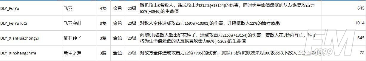 不休的乌拉拉挂机挂玩法详情介绍 不休的乌拉拉角色挂机技能推荐