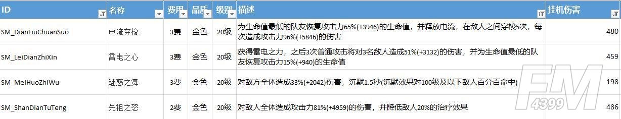 不休的乌拉拉挂机挂玩法详情介绍 不休的乌拉拉角色挂机技能推荐