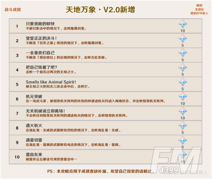 原神2.0版本成就一览 2.0新增成就大全图片3
