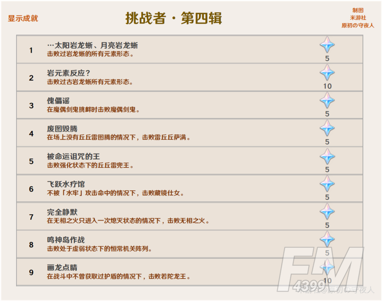 原神2.0版本成就一览 2.0新增成就大全图片10