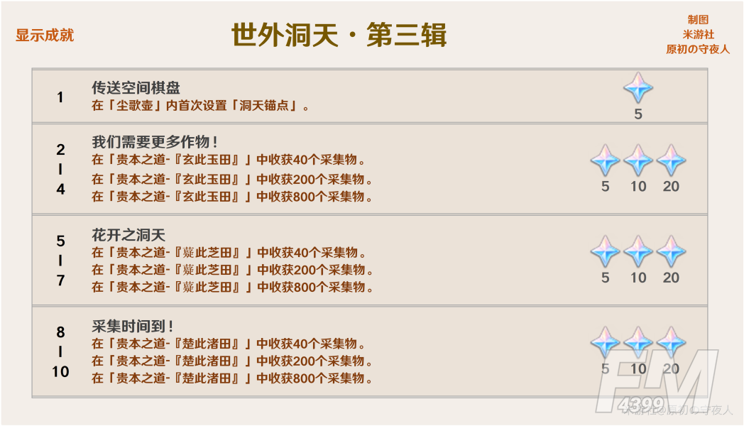 原神2.0版本成就一览 2.0新增成就大全图片9