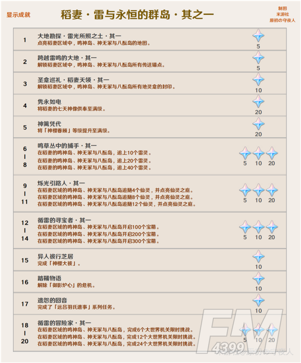原神2.0版本成就一览 2.0新增成就大全图片6