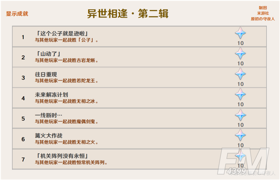 原神2.0版本成就一览 2.0新增成就大全图片8