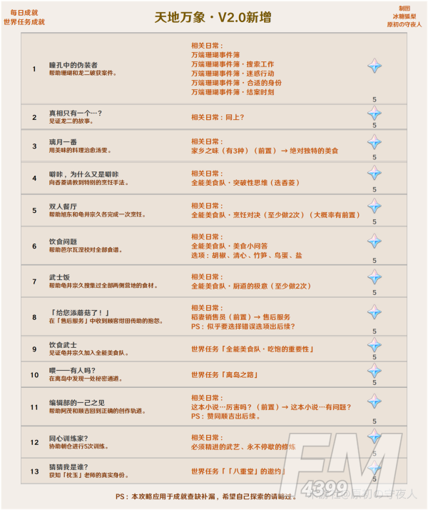原神2.0版本成就一览 2.0新增成就大全图片5