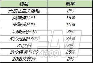 王者荣耀7月28日更新内容公告：蔷薇之心活动开启，蜜橘之夏返场[多图]图片13