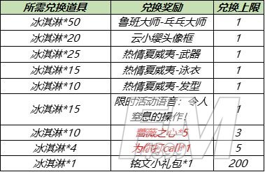 王者荣耀7月28日更新内容公告：蔷薇之心活动开启，蜜橘之夏返场[多图]图片2