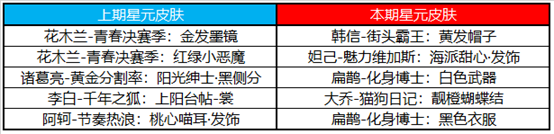 王者荣耀7月28日更新内容公告：蔷薇之心活动开启，蜜橘之夏返场[多图]图片12