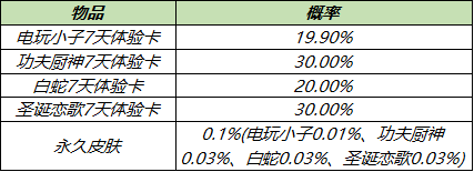 王者荣耀7月28日更新内容公告：蔷薇之心活动开启，蜜橘之夏返场[多图]图片10