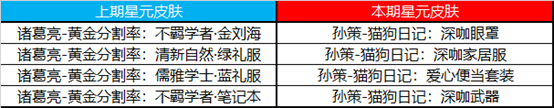 王者荣耀7月28日更新内容公告：蔷薇之心活动开启，蜜橘之夏返场[多图]图片11