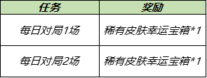 王者荣耀7月28日更新内容公告：蔷薇之心活动开启，蜜橘之夏返场[多图]图片6