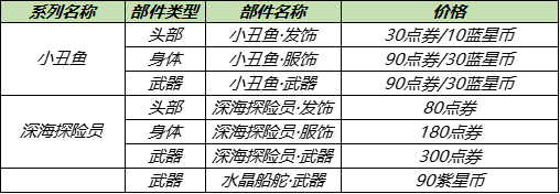 王者荣耀7月28日更新内容公告：蔷薇之心活动开启，蜜橘之夏返场[多图]图片9