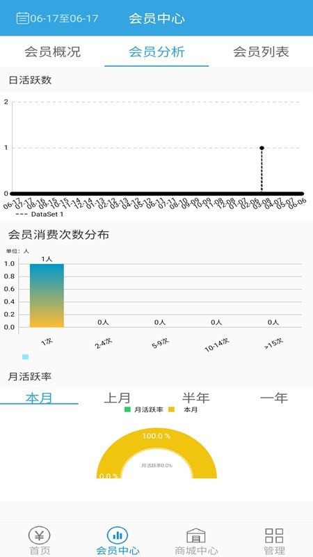 猪OK电子秤