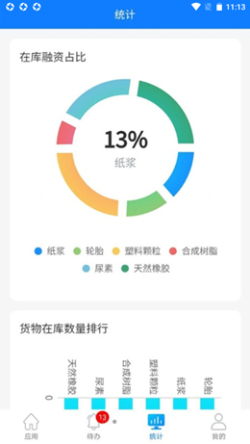 高速e融