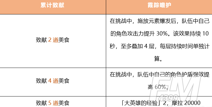 《原神》