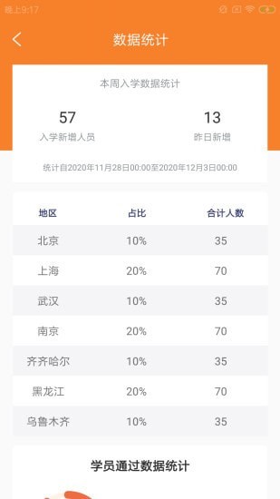 然旷驾助校