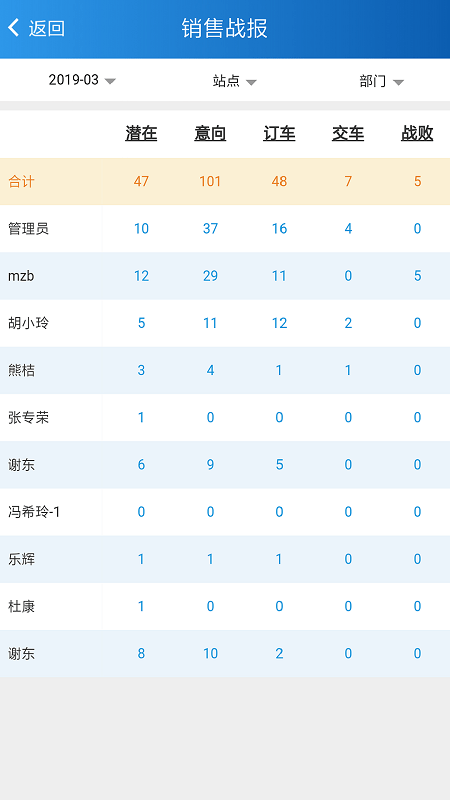 掌上天友