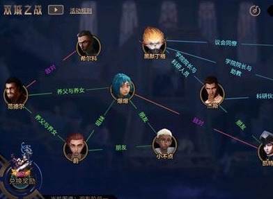 英雄联盟双城之战人物关系图一览