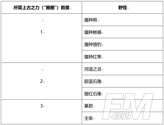《王者荣耀》和金蝉一起套圈圈活动攻略经验分享