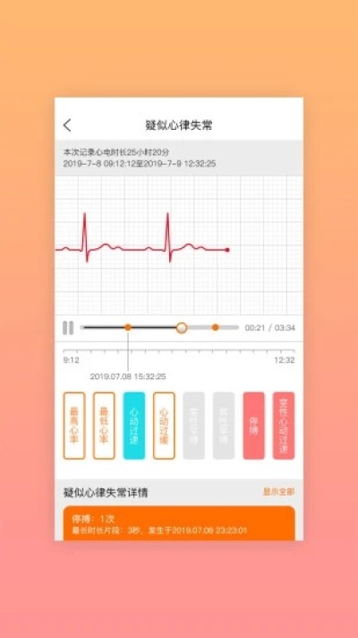 安泰健康