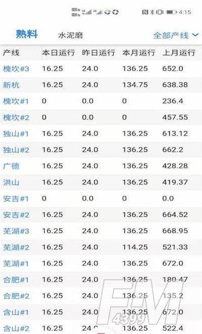 数智集团