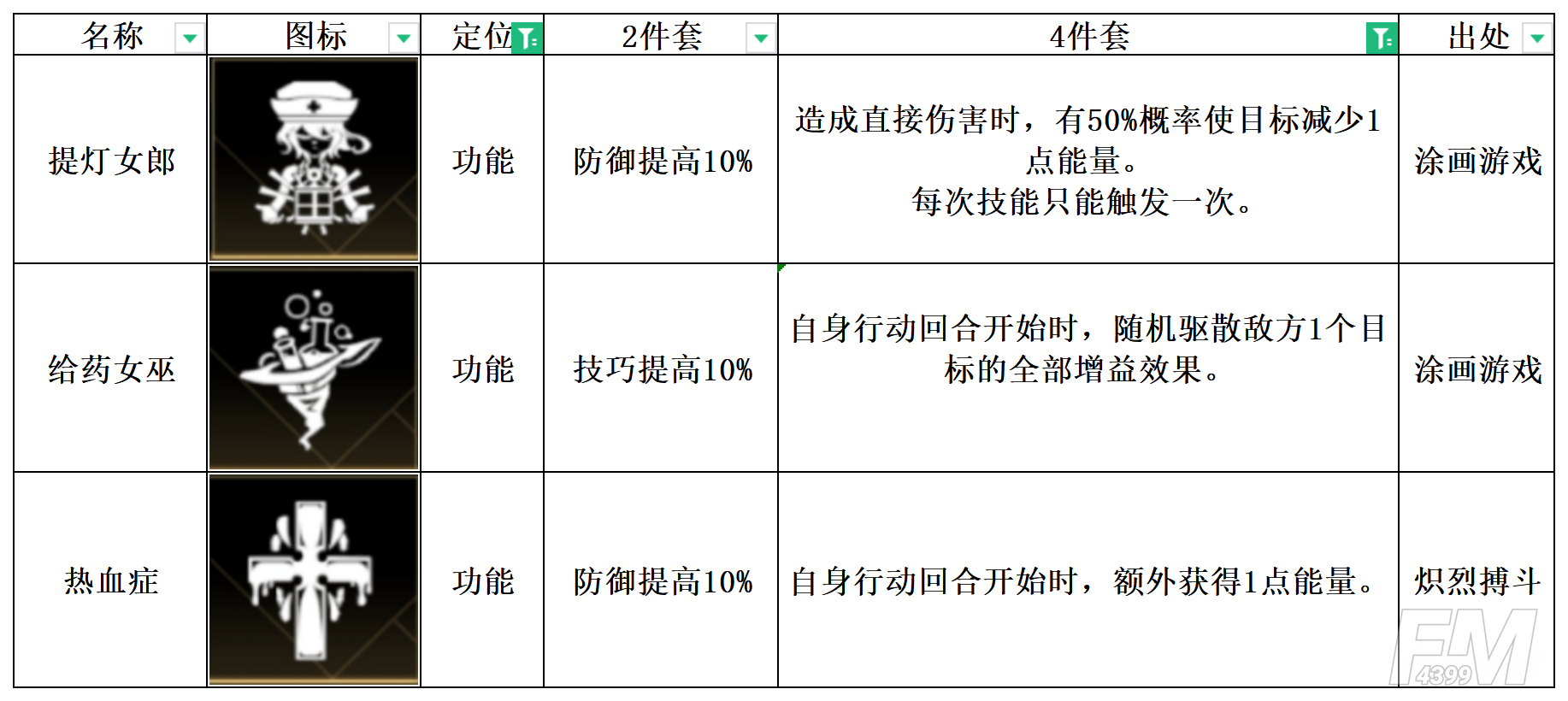 非匿名指令给药女巫纹章搭配推荐