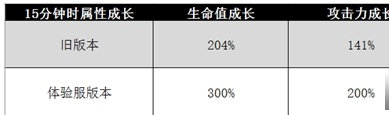 王者荣耀决战时刻效果是什么 王者荣耀决战时刻有怎样的效果