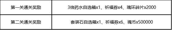 斗罗大陆H5九耀神光第一关攻略