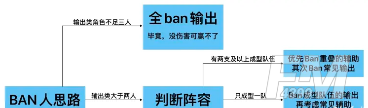 非匿名指令PVP阵容推荐
