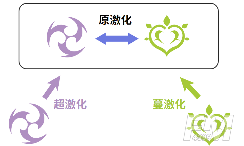 原神迷城战线沙域篇第二关攻略