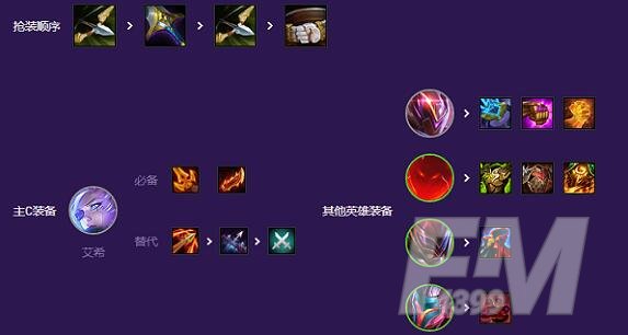 金铲铲之战源计划阵容玩法攻略