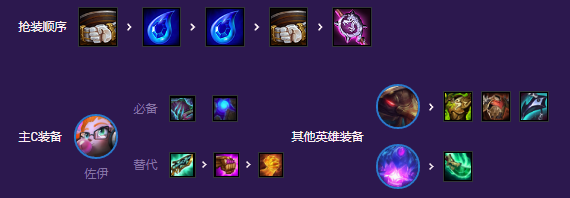 金铲铲之战怪兽佐伊阵容攻略