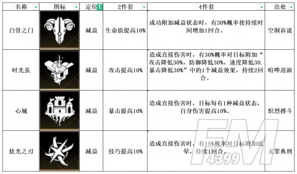 非匿名指令心城纹章搭配攻略