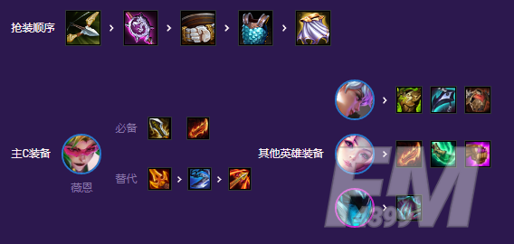 金铲铲之战拼多多VN卡莎阵容攻略