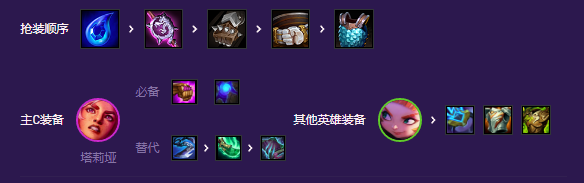 金铲铲之战星守岩雀阵容玩法攻略
