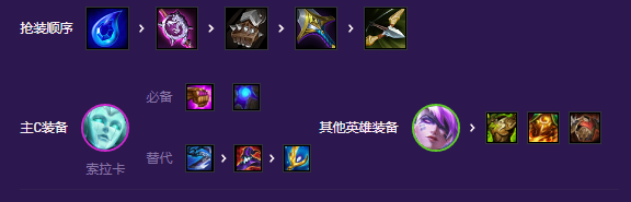 金铲铲之战斗士索拉卡玩法攻略