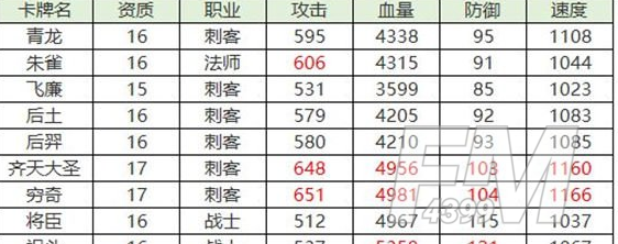 九州异兽记青龙卡牌怎么快速成长