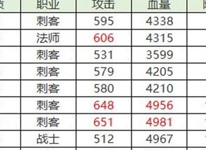 九州异兽记青龙卡牌怎么快速成长 九州异兽记青龙卡牌培养攻略