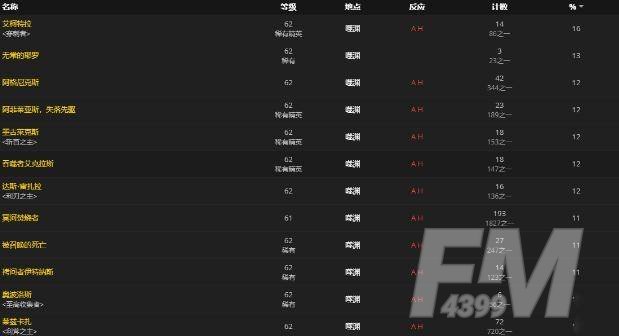 魔兽世界9.0法夜捕梦网制作方法详解，法夜捕梦网材料位置图文一览[视频][多图]图片12