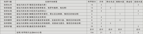 魔兽世界怀旧服全职业T3套装兑换表一览，兑换材料及属性特点分析介绍[视频][多图]图片11